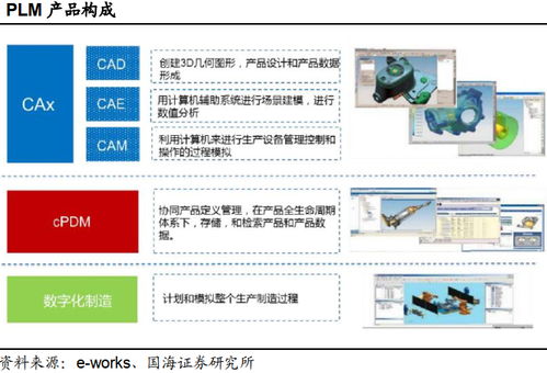 深度报告 工业软件行业国产替代势在必行