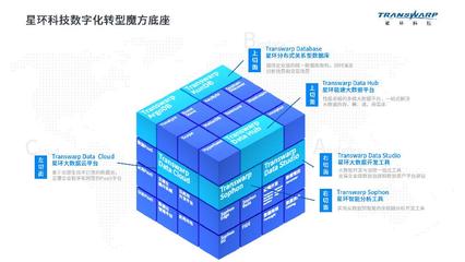 让企业拥有穿梭数字宇宙之力,星环科技“数字化转型魔方底座”正式发布