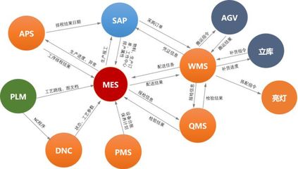 赛意信息:携场景驱动之势,破数字化转型迷局(下)