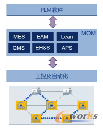 智能制造的全生命周期实施路径_PDM/PLM_产品创新数字化(PLM)_文章_e-works数字化企业网