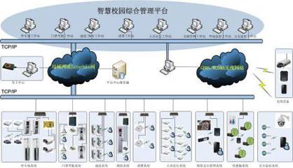 基于微信企业号智慧校园智能一卡通家校通系统方案