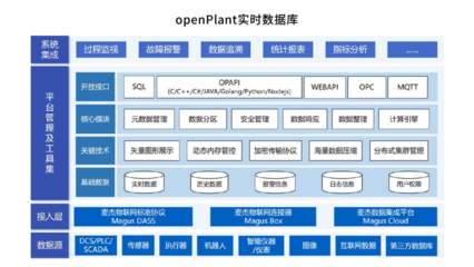 芯生态 I 持续拓展应用空间 兆芯CPU完成多款软硬件适配