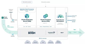 pivotal 一家低调的硬核技术公司