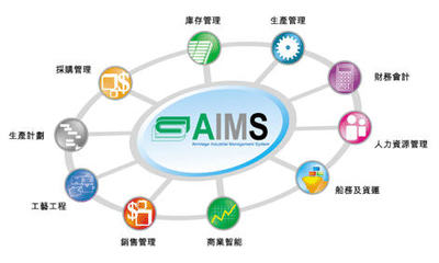万达企业管理aims+erp软件