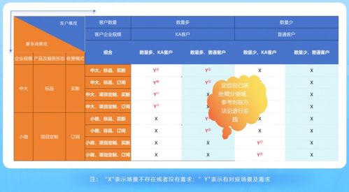 干货实录 saas新商业伙伴大会老罗 软件企业如何提升服务经营利润
