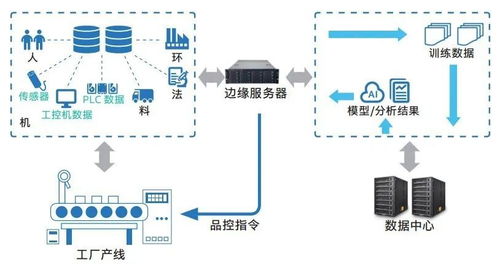 雇不起的质检员,停不起机的工厂,制造业转型有何良方