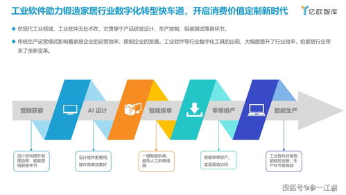 中国家居行业工业软件研究报告 企业软件应用与发展趋势