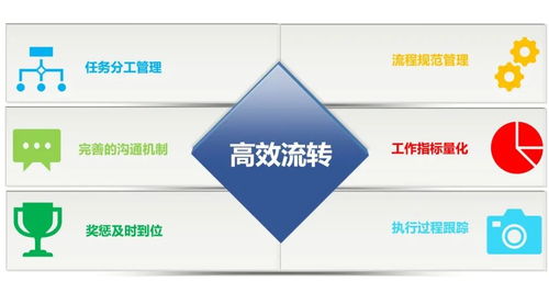超4成软件服务企业遇生存危机，宋来君谈企业软件如何转型破局