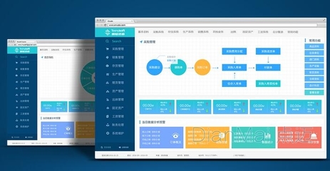 企业管理系统大扫盲 11大常见企业管理软件全解析