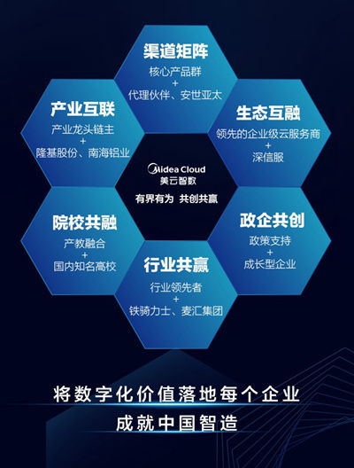 业务变革引领中国智造 揭秘灯塔工厂实践与企业软件新经验