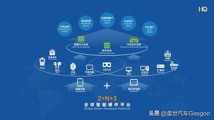 华勤技术 以企业软件为基，驱动汽车电子业务成为增长新引擎