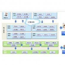 企业财务管理利器 免费版软件、外发加工系统与金蝶财会解决方案全解析