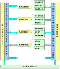 企业管理软件外包