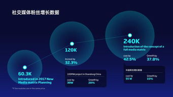 大企业都用什么软件做ppt