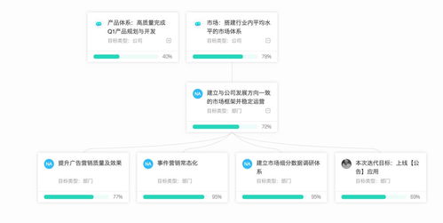 常用的企业管理软件概览